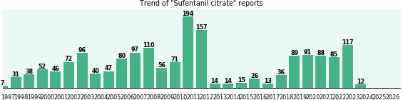 Sufentanil citrate: 1,794 reports from FDA and social media. Sufentanil citrate: 1,794 reports from FDA and social media.